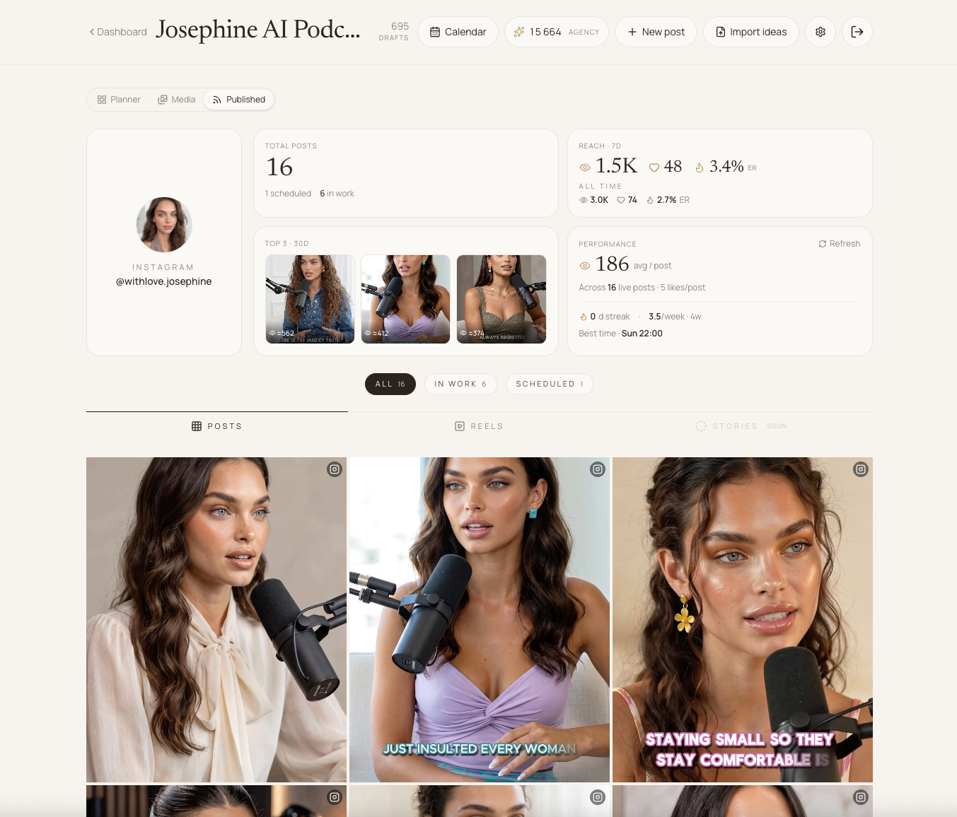 Published analytics view with reach, likes and engagement