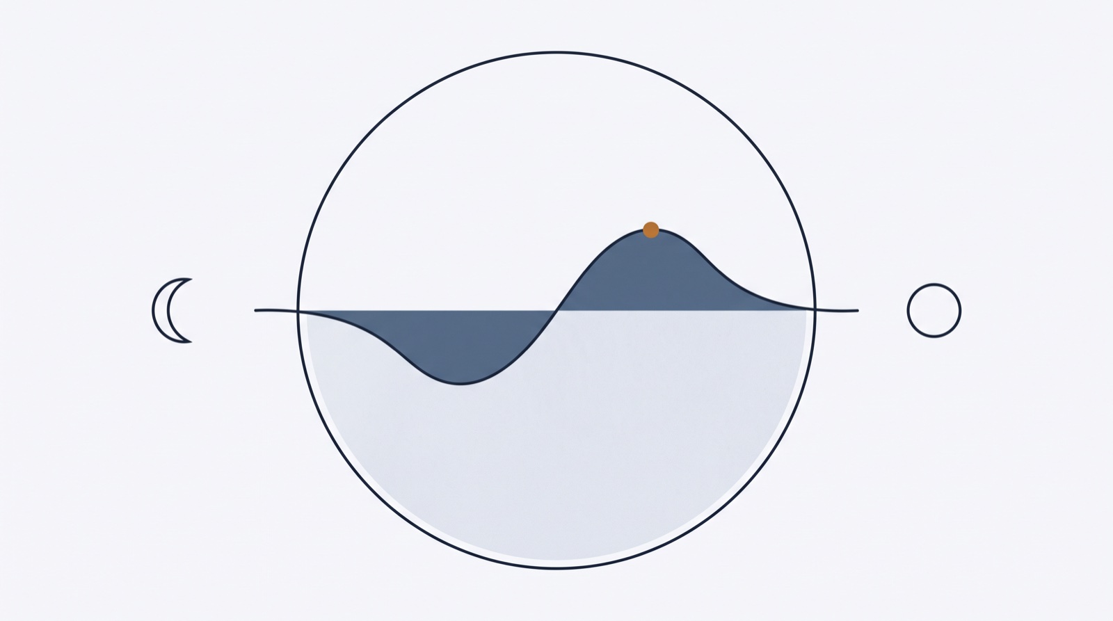 Editorial illustration: a minimalist clock face with an engagement curve rising to a copper peak, moon on one side and sun on the other